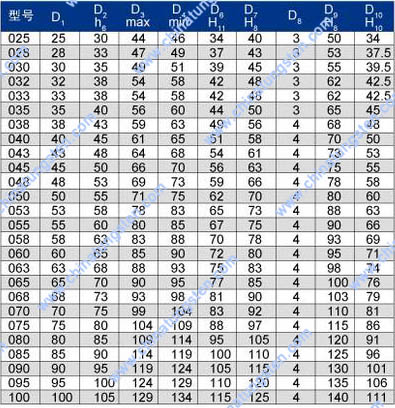 1523碳化硅表格